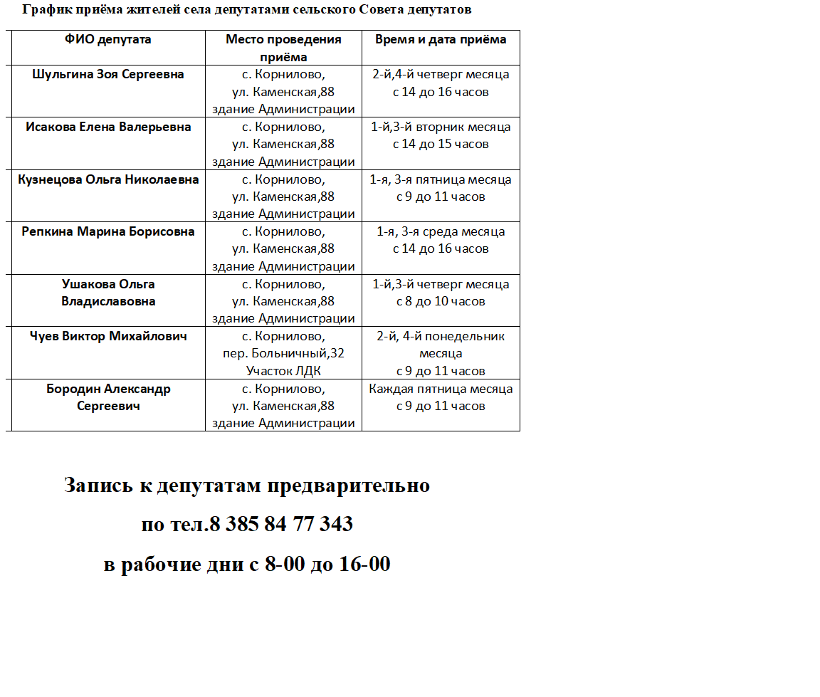 График приёма жителей села депутатами сельского Совета депутатов 	ФИО депутата	Место проведения приёма	Время и дата приёма 1	Шульгина Зоя Сергеевна	с. Корнилово,  ул. Каменская,88 здание Администрации.
